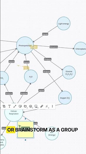 Concept Maps for Learning & Teaching