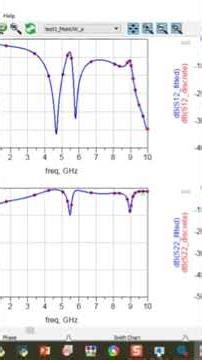 Simulating a simple microstrip filter in ADS 5/5 #ads #rfdesign #rf #filterdesign #rfengineering