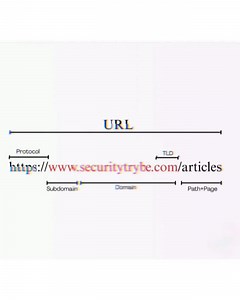 🔥Basic Secret Web Concepts 🤫 | Techie Munnoo