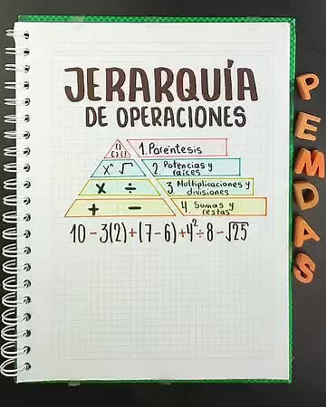 Método para resolver operaciones combinadas 📐📈📊🧮
