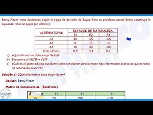 Aprende a Resolver Problemas de Teoría de Decisiones , Ejercicio Resuelto (Investigación Operativa)