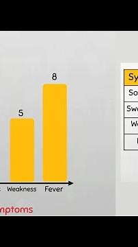 How to draw a simple bar graph for beginners 😄