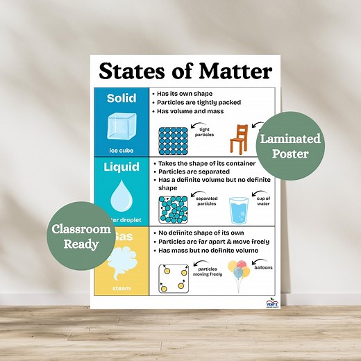 States of Matter Laminated Anchor Chart | Solid Liquid Gas Poster - Etsy