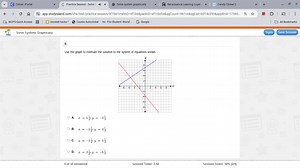 Use the graph to estimate the solution to the system of equatio... | Filo
