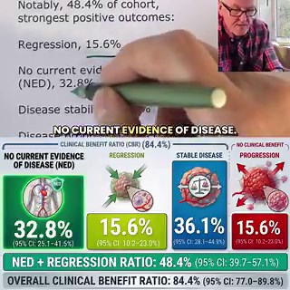 If you are vax injured, being, on this protocol ivermectin and Fenbendazole is not showing to work. Why? Nobody is taking into account that if you still have spike in your system, this isn't going to work. Take it from somebody who's been on it for almost 2 years. Study that... wait, I am being studied. Not getting to the root of the problem for many.