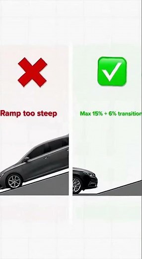 Ramp Design: Wrong vs. Right for Accessibility