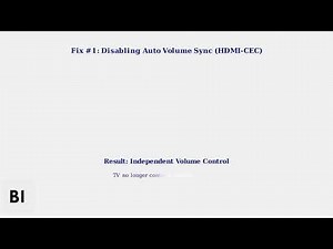 How to Fix Samsung Soundbar Goes to Min Volume - Auto Volume/TV Volume Sync & Remote Fix