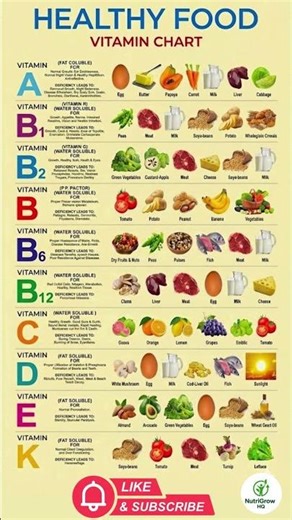 The Ultimate HEALTHY FOOD Vitamin Chart For Daily Nutrition #shorts #health