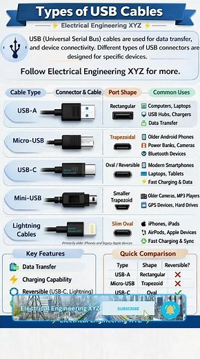 Types of USB Cables #usb #cable #mobile #diy