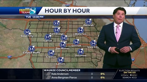 Iowa weather: Breezy days before our first arctic blast this weekend