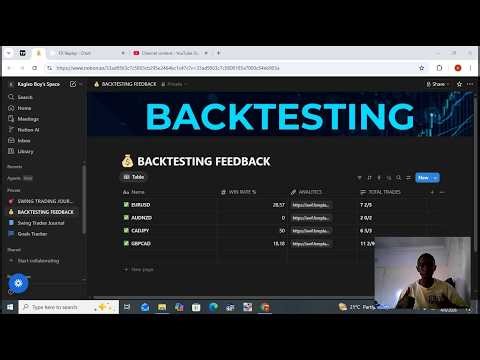 Does My Trading Strategy Actually Work? (Real Test)