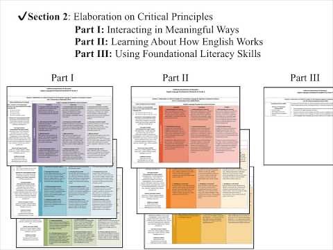 CA ELD STANDARDS INTRODUCTION VIDEO
