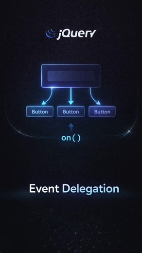 Event Delegation in jQuery 🔥 Handle Dynamic Elements #coding #shorts