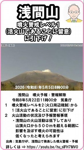 【速報 浅間山！ 噴火警戒レベル1に引下げ！ ※山頂火口から500mを超える範囲に影響を及ぼす噴火の可能性は低くなった！ 2026年5月22日11時00分 気象庁』】 #浅間山 #shorts