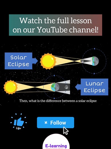 What is an Eclipse? Understanding Solar and Lunar Eclipses