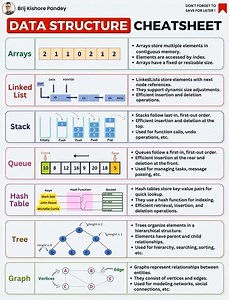 47K views · 187 reactions | Credit Brij Kishore Pandey #datastructures | Programming Valley | Facebook
