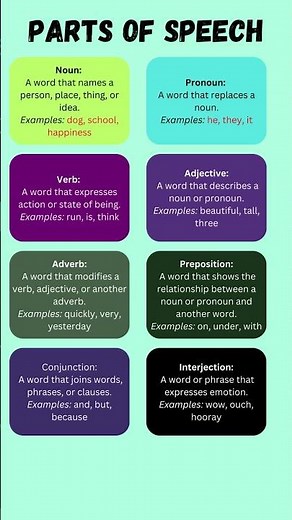 "Master the 8 Parts of Speech: Definitions and Examples for English Fluency 📚🌟"