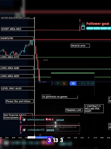 Witness the power of our algorithm — built to skyrocket your profits or shield your capital when markets get tough. This is not just smart trading: it’s next-level trading. #trading #algotrading #algorithmictrading #investing #AItrading