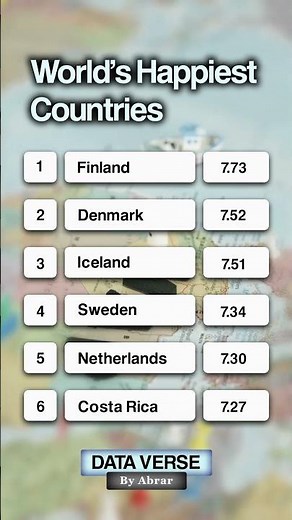 World’s Happiest Countries Ranked 🔥 | Happiness Index Map