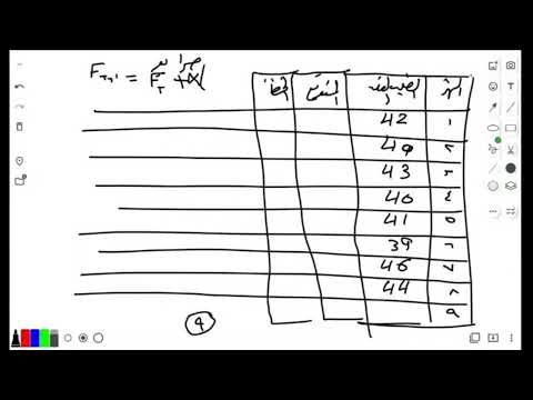 2- سر توقع المبيعات بدقة | Predict Sales Like a Pro