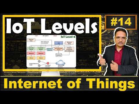 IoT Levels, Components, and Effective Deployment Templates | Internet of Things - IoT