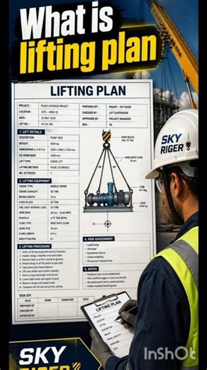 What is the lifting plan?, Lifting plan,