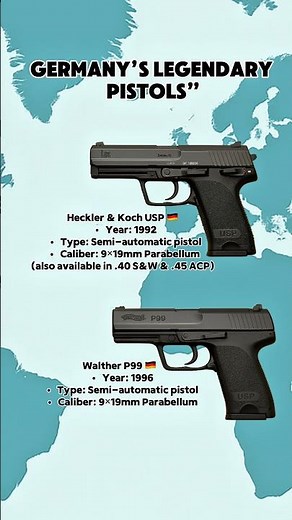 Germany’s Legendary Pistols: Heckler & Koch USP vs Walther P99