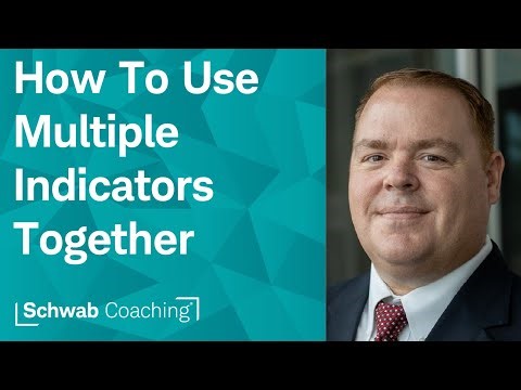 How to Read Technical Indicators | Trading with Technical Indicators | 8-25-25