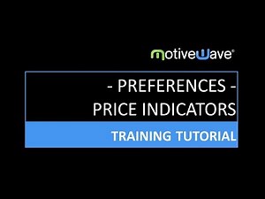 Price Indicators in the MotiveWave Trading Platform