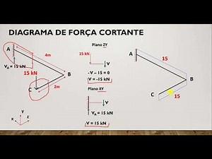 Beam in Three-Dimensional Space - Shear Force, Bending Moment, and Torsional Moment Diagram