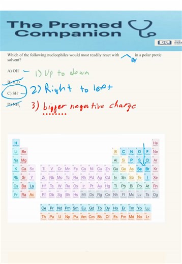 Understanding Periodic Table Trends in Chemistry