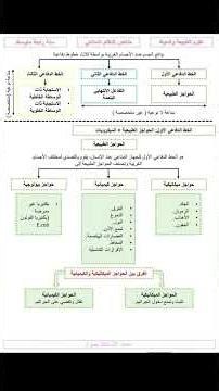 ملخص رااااااااائع في المناعة , علوم طبيعية 4 متوسط 🤩