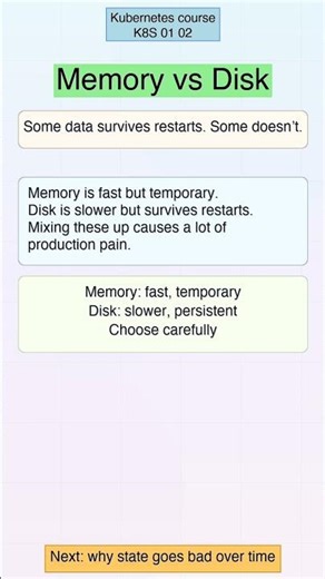 K8S 01 02 | Learn Programming | Tech Concepts