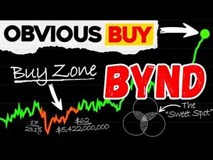 Beyond Meat Stock Alert: BYND Crash or $1 Recovery? (Full Analysis)