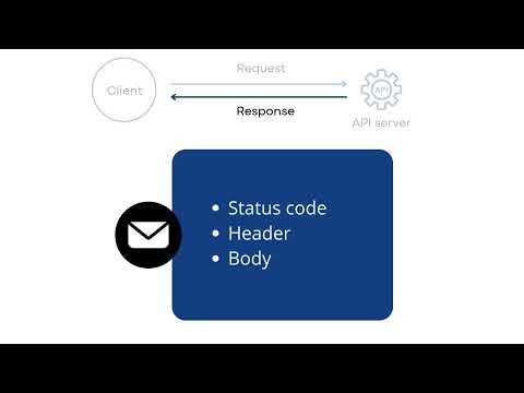 Communicate with an API