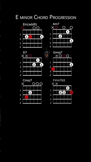 E Minor chord progression on guitar easy #eminor #beginnerguitar