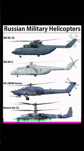 ​🇷🇺 Russian Military Helicopters: Mil Mi-26, Mi-28NM Havoc, Ka-52 Alligator & More|#military