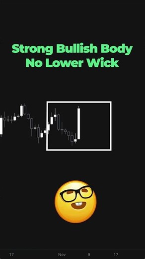 Bullish Marubozu Candlestick Pattern on Crypto