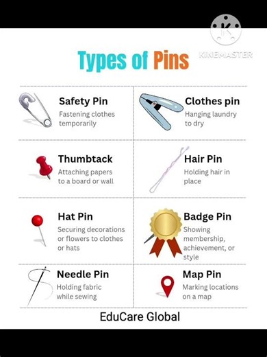 Types of Pins. Know the Vocabulary of daily use things. Know English Better speak Fluently.