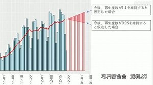 コロナ感染者数 今後の推移をシミュレーション 国立感染症研 | NHKニュース