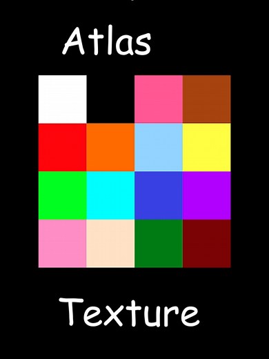 Optimize Your Project with Atlas Textures in UE5