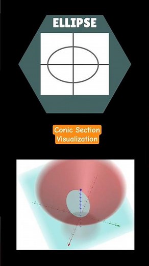 Conic Section Visualization using #Geogebra and #Desmos | Visual Maths | The Order of Mathematics