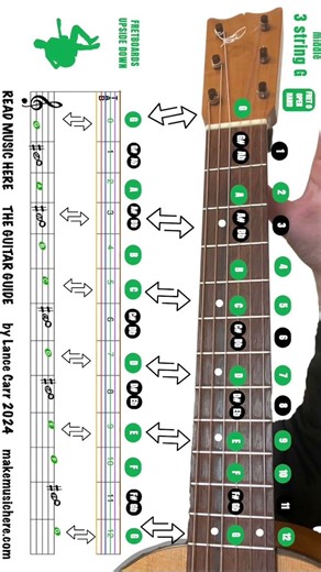 3rd Guitar String ~ Read Music Here ~ Guitar Guide by Lance Carr #guitarnotes #guitartabs