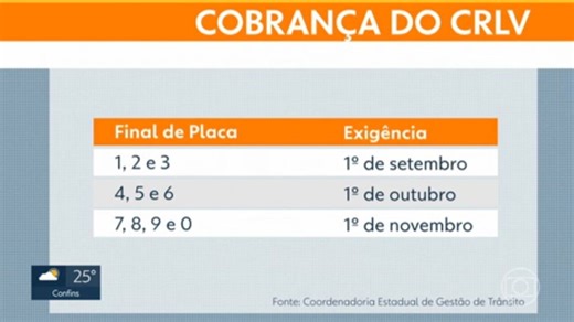 Minas Gerais vai começar a cobrar o CRLV
