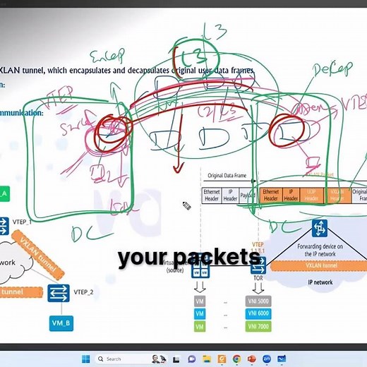 VTEP Enabling Inter Data Center Communication