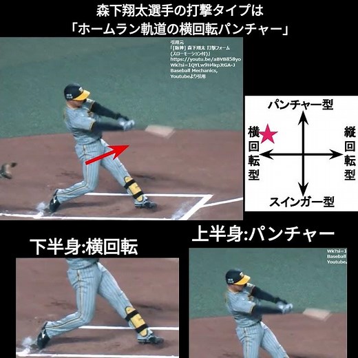 阪神・森下翔太選手の打撃タイプは「ホームラン軌道の横回転パンチャー」