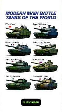 Top Modern Main Battle Tanks in the World | Powerful Tanks Comparison 2025 #supertank #shorts