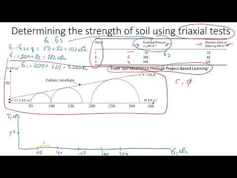 Mohr-Coulomb Failure Analysis of Triaxial Tests on Soil | How to Obtain Cohesion and Friction Angle