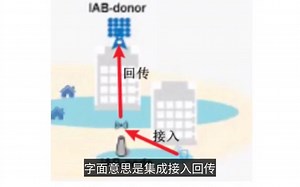 5G IAB实现原理