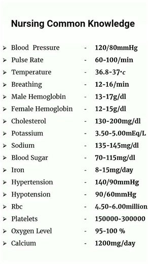 Memorize These Nursing Normal Values in 60 Seconds! 🩺 #english #learning #shorts